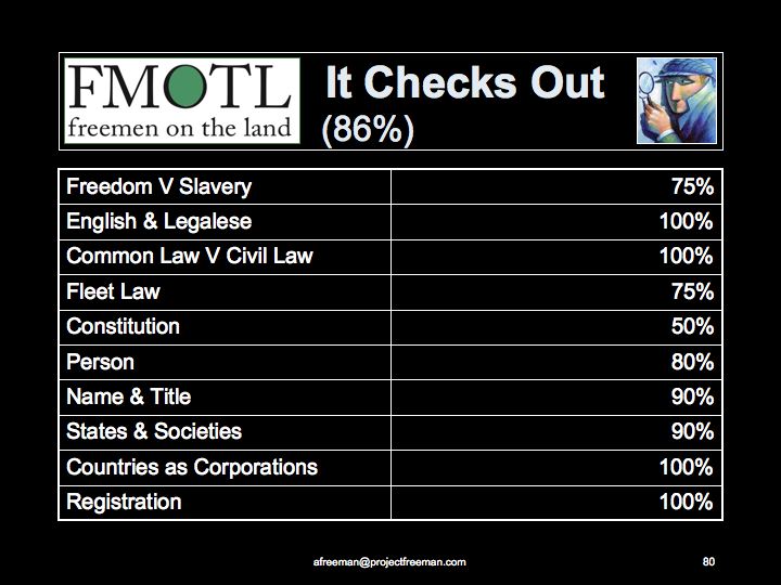 Summary of Findings